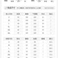 CGFC22B4496-36H 夏季休閒時尚法式無袖上衣鹽系穿搭高級感兩件套裝褲