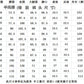 CBAL9217-1-1B 橡筋褲頭薄款寬鬆直筒修身牛仔褲(2色)