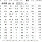 CBAL9217-1-1B 橡筋褲頭彈力牛仔寬鬆直筒褲薄款春夏季鬆緊腰長褲(2色)