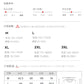 CBEJH2106-1B 條紋短袖T恤襯衫領POLO衫(3色)
