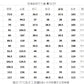 CBAL2305-1-203-1B 夏季冰絲牛仔褲薄款垂感直筒褲大碼寬鬆直筒萊賽爾天絲褲子(2色)