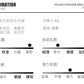 CBAJN87-7-1B 美式重磅水洗牛仔褲黃泥染彈力直筒褲(4色)