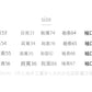 📺︎CGD7748-45B 美式復古圓領排扣設計感正肩長袖T恤秋冬打底衫