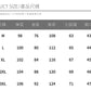CBAKJ2016-603-1B 春季超薄冰絲牛仔褲半鬆緊腰(2色)