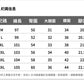 CBASP5005-65B 秋冬直筒休閒褲百搭鬆緊腰針織運動褲(2色)