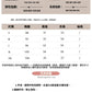 📺︎︎ CGF8335-12B黑色蕾絲衫夏季波浪邊無袖鏤空洋氣小衫(2色)