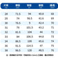 CBSDN-K715-1B 夏季輕薄款寬鬆七分牛仔短褲(2色)