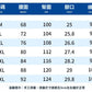 CBADN871-1B 寬鬆束脚牛仔褲爆款彈力褲(3色)