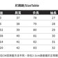 CGB9198-24B 重工小香風V領金屬單排扣牛仔花紋流蘇短款連衣裙
