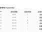 📺︎︎ CGB8573-3B 春夏斜肩露背連衣裙彈力褶皺修身包臀短裙(3色)