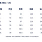 CBEFL2628-65B 重磅口袋短袖T恤寬鬆圓領T恤夏季(3色.男女同款)