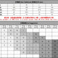 📺︎︎ CBEPL216-4H 春夏純棉翻領歐碼運動POLO衫(7色)