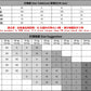 📺︎︎ CBEPS118-4H 夏季翻領運動純棉POLO衫刺繡短袖T恤(4色)