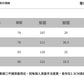 CBA93216-124B 仿燈芯絨長褲斜紋肌理直筒休閒褲(3色)