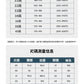 CBAUK883-65B 秋冬新款彈力牛仔褲經典復古洗水百搭耐磨長褲(4色)