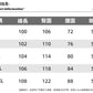 CBAL2283-8H 工裝多口袋設計牛仔褲做舊洗水復古日系休閒褲(2色)