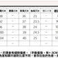 📺︎︎ CGE9265-12B 雪紡一字領短袖夏季寬鬆露肩上衣(2色)