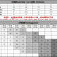 CBETS1080-4H 春夏歐碼華夫格T恤圓領基礎款打底衫(4色)
