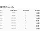 CGS5004-3B 春夏側開叉設計水洗毛邊牛仔裙