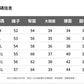 CBSSP603-65B  夏季工裝短褲五分褲寬鬆直筒(3色)