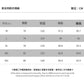 📺︎︎ CBS93222-124B 春夏美式開叉運動五分褲潮牌復古衛褲(5色)