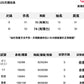 CGE3032-98B 基礎百搭白色V領短袖修身T恤(3色)