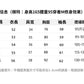 📺︎︎ CGD6147-123B 長袖T恤內搭打底衫春秋正肩短款上衣(2色)