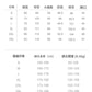 CBABK131-65B 美式復古星空紋牛仔褲春秋款直筒抽繩休閒長褲(3色)