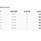 📺︎︎ CGD8607-3B 秋冬V領蕾絲拼接綁帶上衣修身長袖打底衫