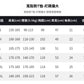 CBE1535-96B 純棉200克短袖春夏季運動風T恤(4色)
