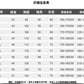 CBCQM666-65B 冬季加厚連帽棉衣外套保暖羽絨棉冬裝(3色)