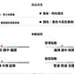 CBAXZ2328-65B 純棉休閒褲韓版寬鬆工裝拖地褲四季百搭款(4色)