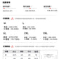 CBEJH2306-1B 夏季純色休閒簡約短袖T恤POLO衫(4色)