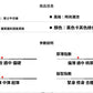 CBAZX2362-65B 春秋純棉洗水休閒褲寬鬆百搭直筒拖地褲(4色)