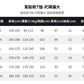 CBE3358-96B 純棉200克短袖春夏季運動風T恤(3色)