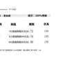 📺︎︎  CGB8155-3B 春夏玫瑰島碎花黑色荷葉邊連衣裙長款