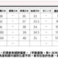📺︎︎ CGE9263-12B 荷葉邊雪紡衫夏季短袖時尚吊帶上衣