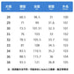 CBADN9503-1B 夏季萊賽爾天絲透氣休閒褲(3色)