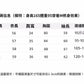 📺︎︎ CGD7651-123B 加絨加厚毛衣秋冬半高領修身內搭打底衫一體絨(4色)