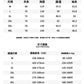 CBC2323-124B 衝鋒衣秋季戶外防風運動情侶撞色潮牌連帽風衣外套(3色)