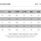 📺︎︎ CBD55668-124B華夫格長袖半拉鍊T恤寬鬆秋季開叉上衣(5色)