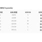 CGB8512-3B 夏裝寬肩帶遮副乳長裙顯身材連衣裙(3色)