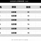 CBAQ91-100B 機能工裝休閒褲秋季新款傘兵褲防潑水戶外大口袋直筒長褲(2色)