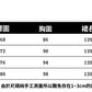 CGB8055-59B 法式溫柔風V領泡泡袖白色連衣裙