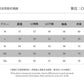 CBC55687-124B 冬季460g厚實保暖加絨衛衣立領拉鍊開衫外套(4色)