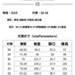 CBAYM3019-1B 春夏季牛仔直筒休閒褲夏季天絲(4色)