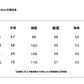 📺︎︎ CGDC5269-49B 中長款德絨打底衫秋冬加厚長袖T恤側開叉寬鬆疊穿上衣(2色)