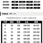 CBS701-124B 夏季薄款凉感運動五分褲短褲(5色)