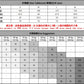 CBEPSD13-4H 夏季條紋商務短袖薄款百搭翻領半拉鍊短袖(3色)